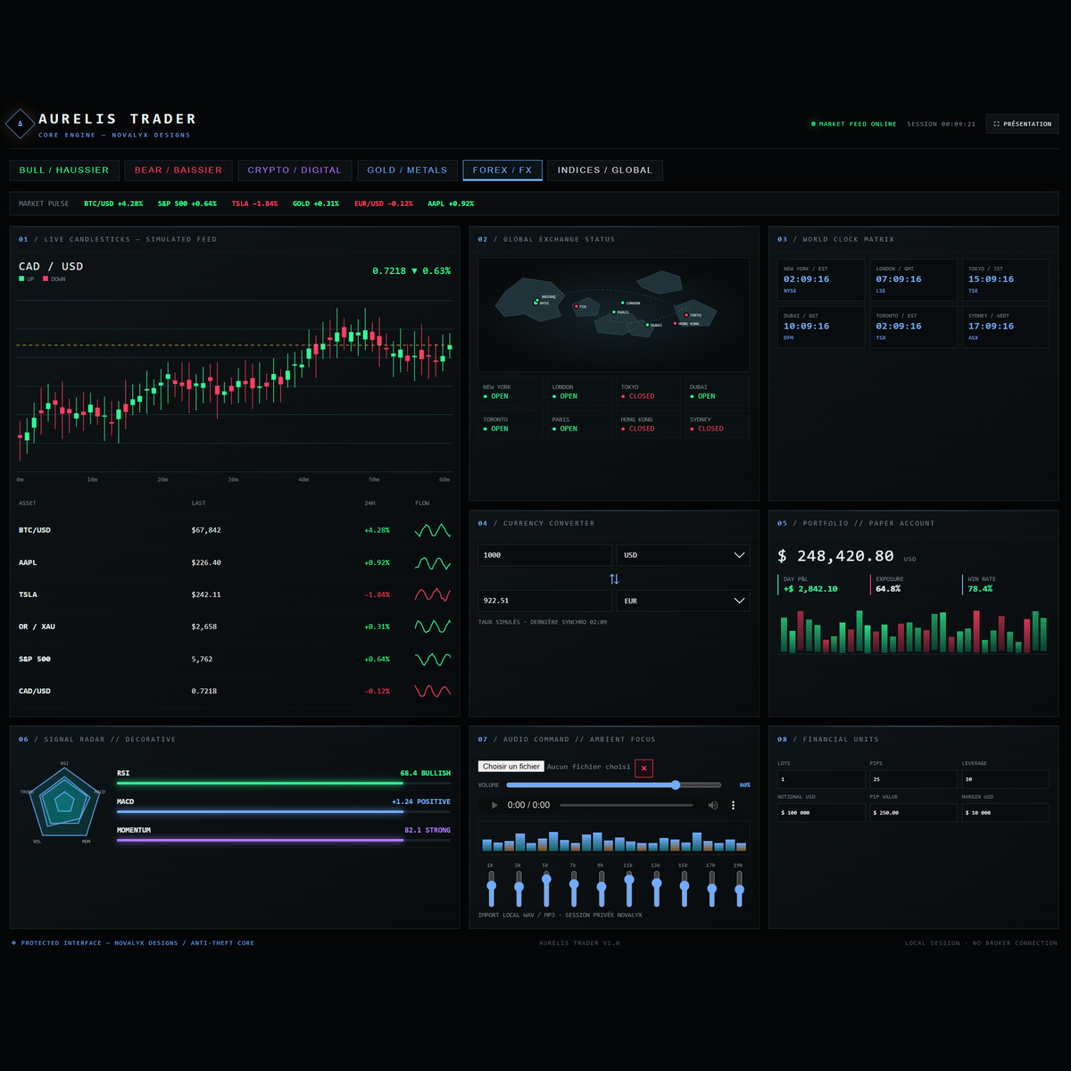 AURELIS TRADER — Dashboard de Trading Ultra-Futuriste