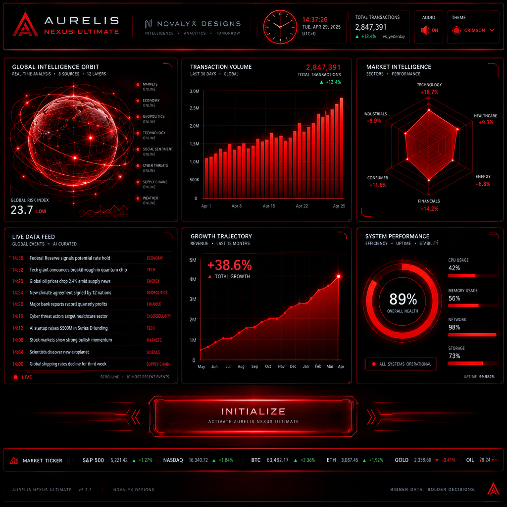 AURELIS NEXUS — CRIMSON